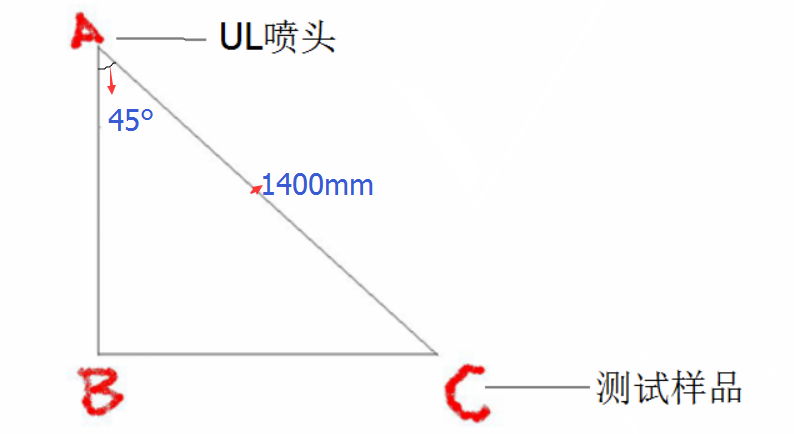 UL淋雨距離測量方式