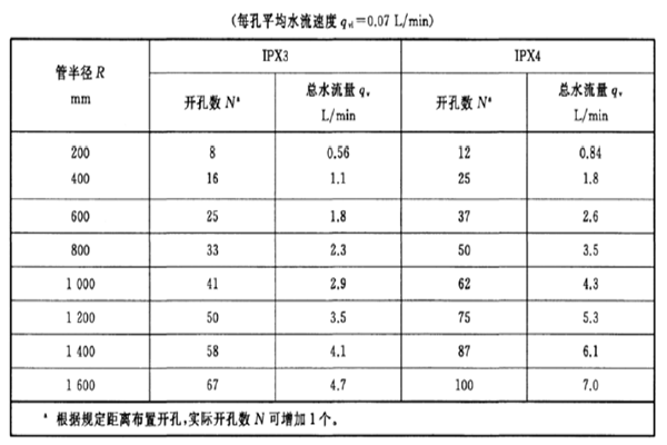 淋雨防水測(cè)試設(shè)備規(guī)格