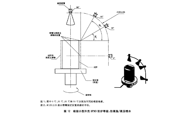 IPX9K噴淋標準